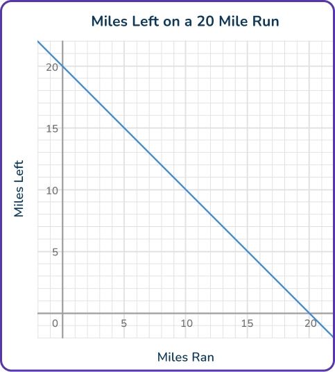 Independent and dependent variables 9 US