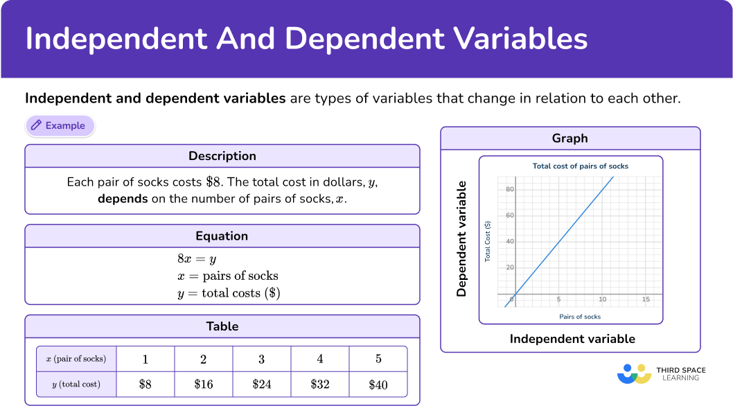 What are independent and dependent variables?