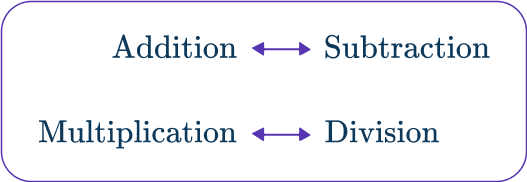 One Step Equations 1 US