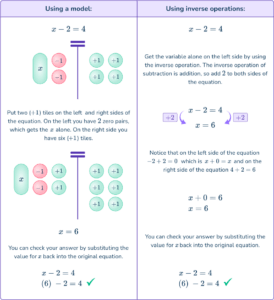 One Step Equations - Math Steps, Examples & Questions