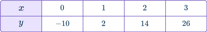 Rate of change formula 10 US