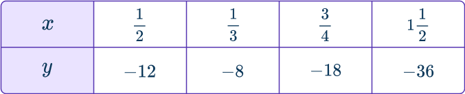 Rate of change formula 11 US