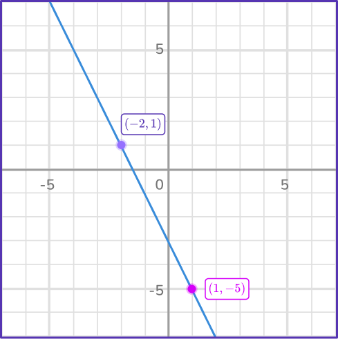 Rate of change formula 15 US