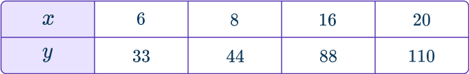 Rate of change formula 18 US