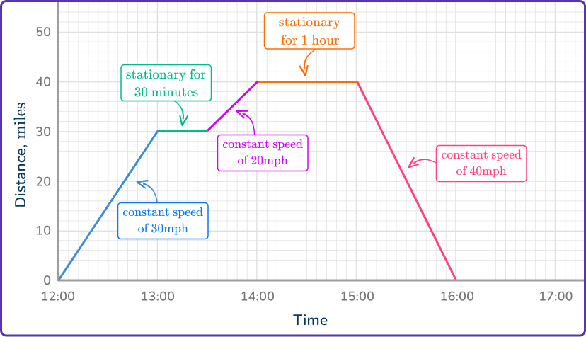 Rate of change formula 2 US