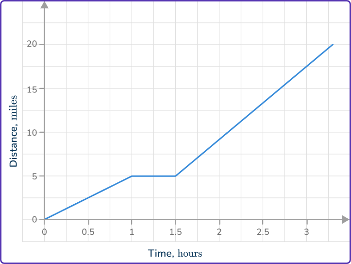 Rate of change formula 6 US