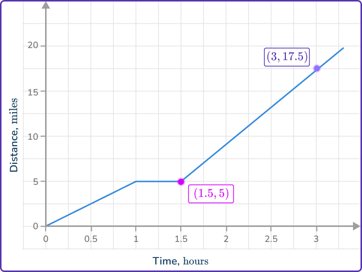 Rate of change formula 7 US