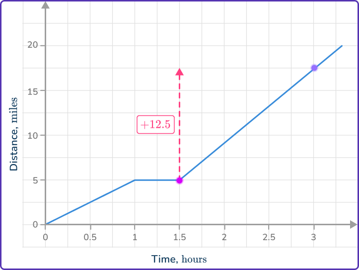 Rate of change formula 8 US