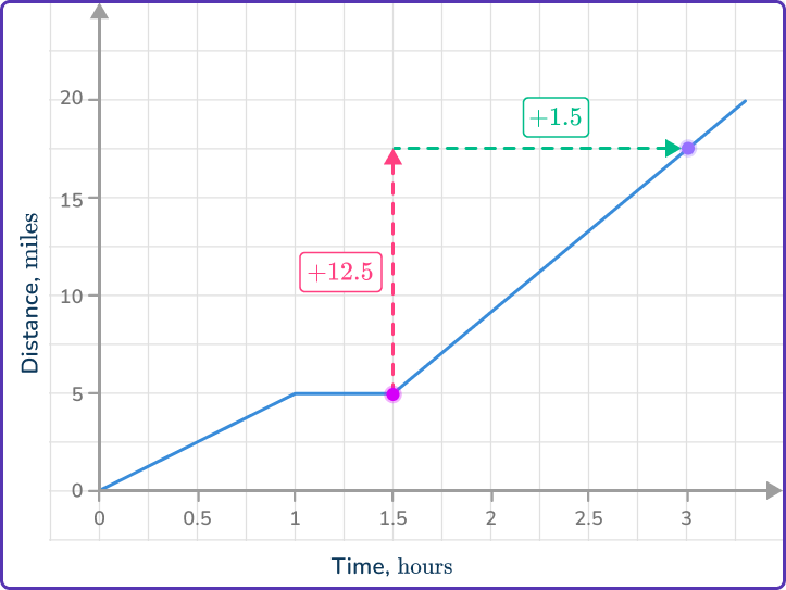 Rate of change formula 9 US