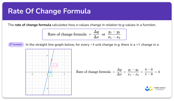 Rate of change formula