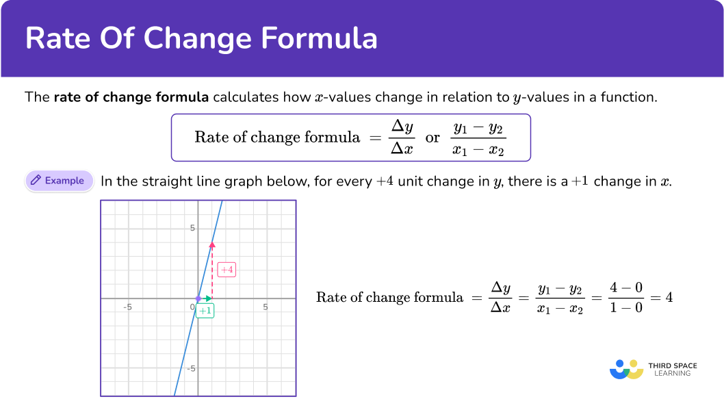 What is the rate of change formula?