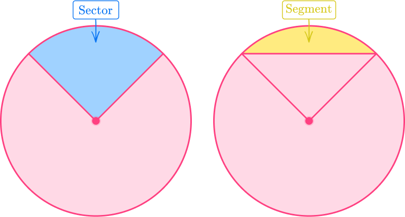 Sectors, Arcs and Segments of a circle 12 US