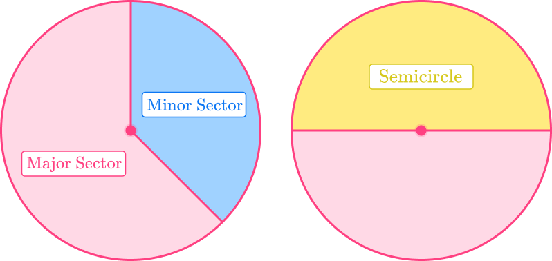 Sectors, Arcs and Segments of a circle 5 US