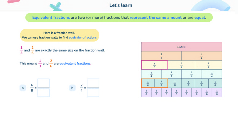 Third Space Learning Lesson Slide Grade 3 Recognizing and making equivalent fractions