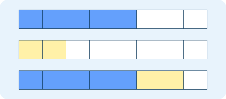 Fractions visual model