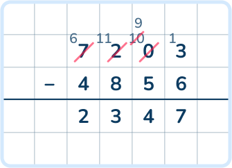 standard algorithm 7203 minus 4856