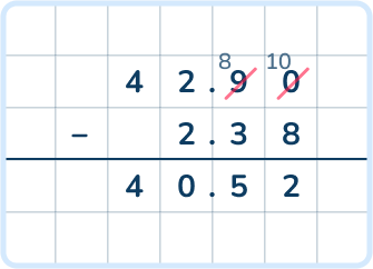 42.9 minus 2.38 equals 40.52