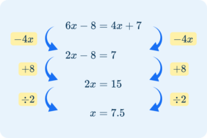 Subtraction Worksheets For 1st - 6th Grade: Free Worksheets