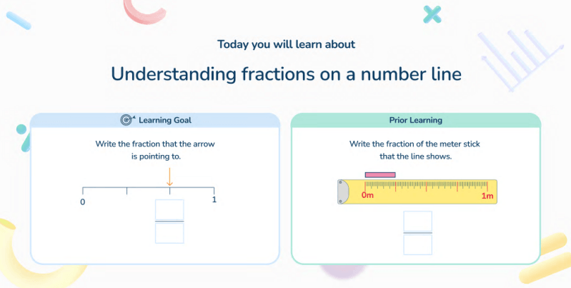 Third Space Learning Grade 3 Understanding fractions on a number line Lesson Slide