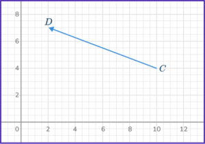 Component Form of a Vector - Math Steps, Examples & Questions