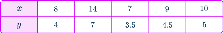 Constant of proportionality 1 US