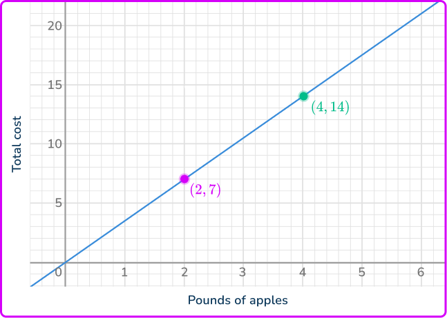 Constant of proportionality 10 US