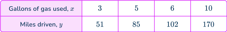 Constant of proportionality 11 US