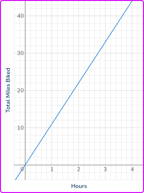 Constant of proportionality 12 US