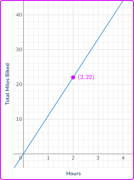 Constant of proportionality 13 US