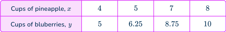 Constant of proportionality 14 US