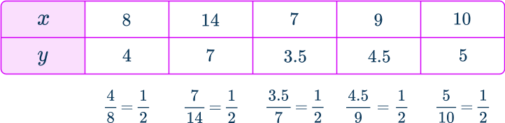 Constant of proportionality 2 US