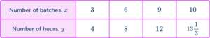 Constant of Proportionality - Math Steps, Examples & Questions
