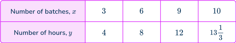 Constant of proportionality 5 US