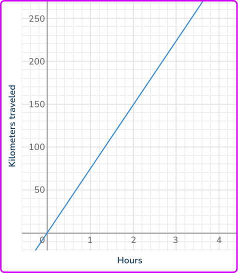 Constant of proportionality 6 US