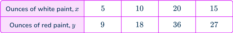 Constant of proportionality 8 US