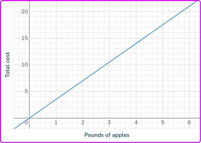 Constant of proportionality 9 US