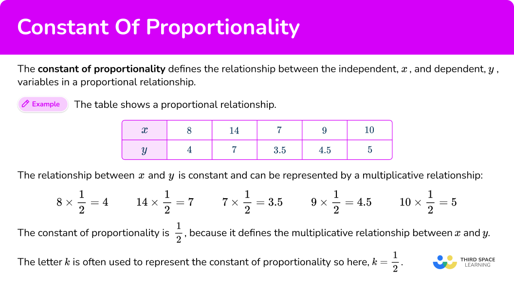 What is the constant of proportionality?