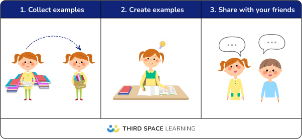Process for using concrete examples