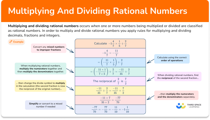 Multiplying and dividing rational numbers