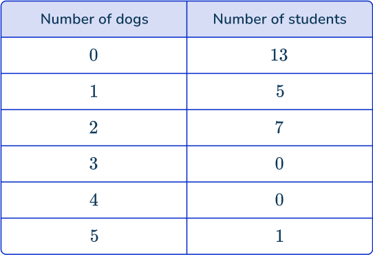 Primary Data 1 US