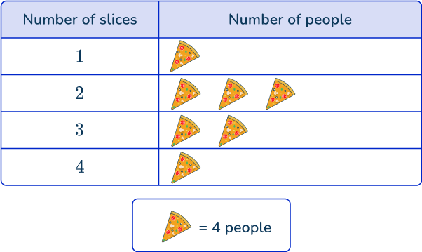 Primary Data 11 US