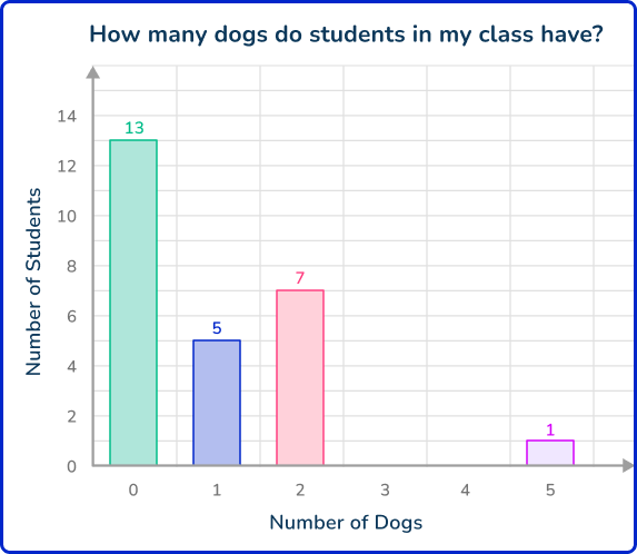 Primary Data 2 US