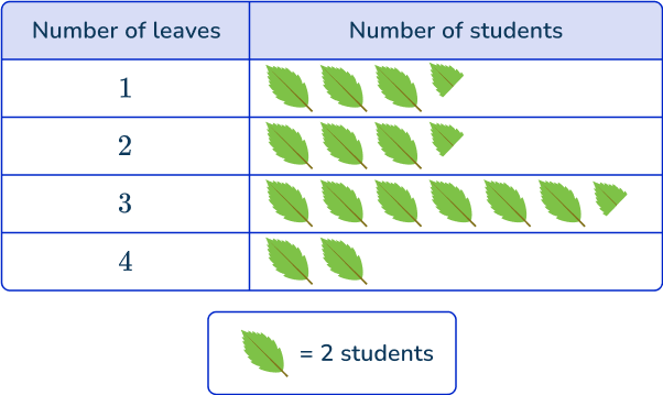 Primary Data 4 US