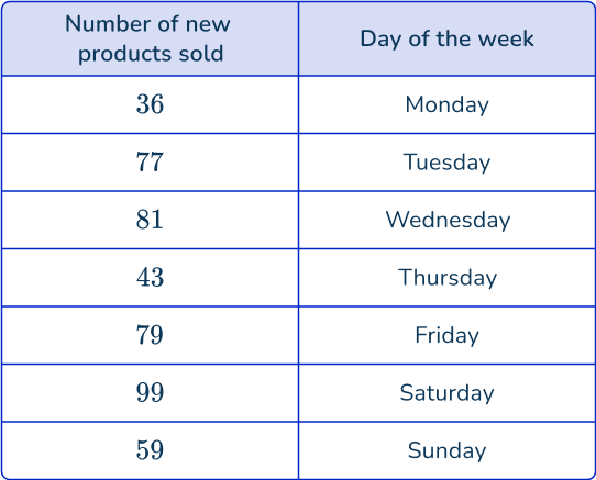 Primary Data 5 US