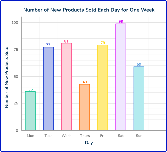 Primary Data 6 US