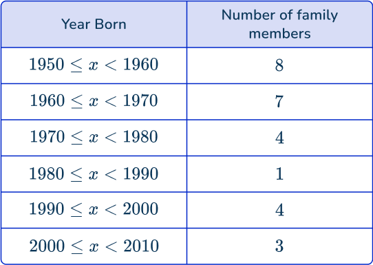 Primary Data 7 US