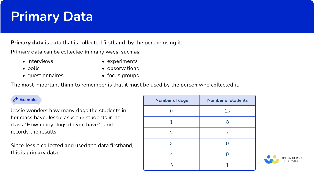 What is primary data?