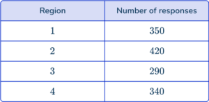 Sampling Methods - Math Steps, Examples & Questions