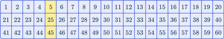 Sampling Methods - Math Steps, Examples & Questions