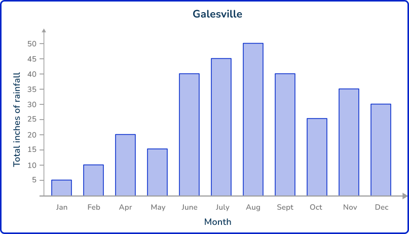 Secondary Data 1 US